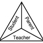triangle image - education